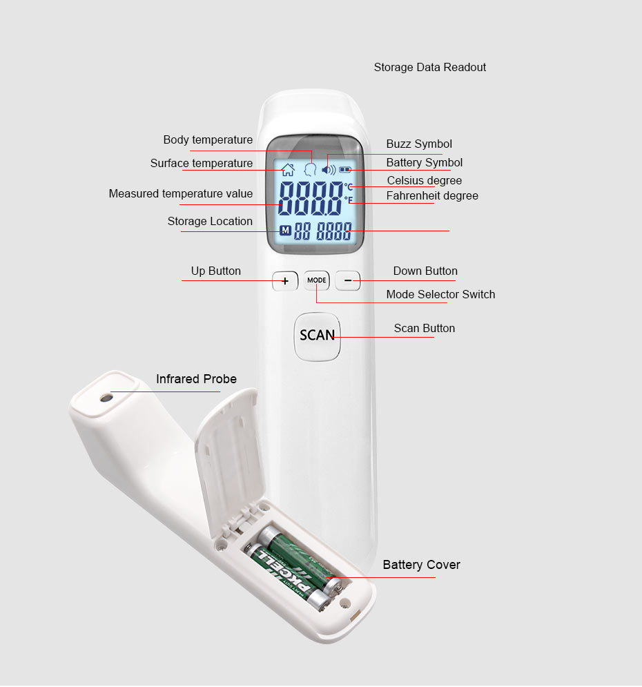 Nhiệt kế điện tử Scan